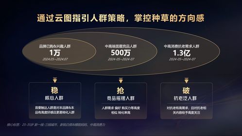 心智煥新 種草轉(zhuǎn)化躍升 從共擎獎獲獎案例看達(dá)人進(jìn)階新玩法